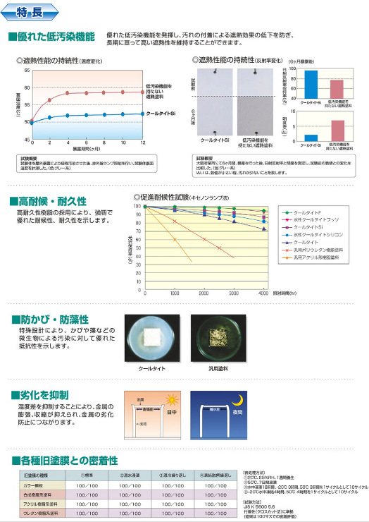 クールタイトシリーズ