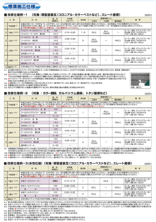 クールタイトシリーズ