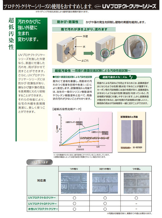 UVプロテクトシリーズ