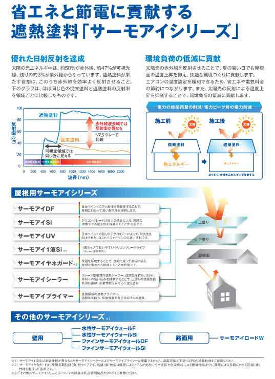 サーモアイシリーズ