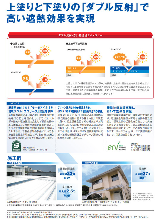 サーモアイシリーズ