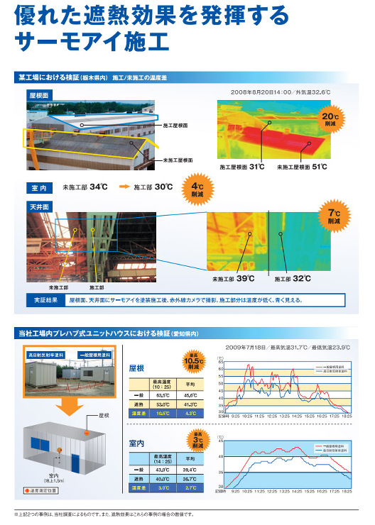 サーモアイシリーズ