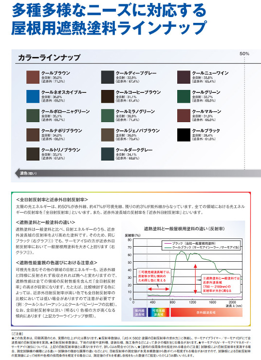 サーモアイシリーズ