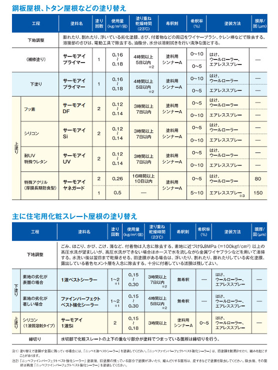 サーモアイシリーズ