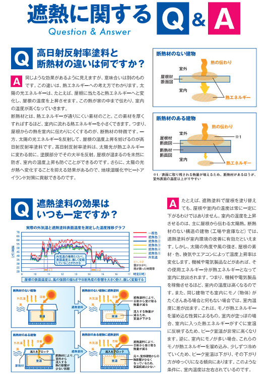 サーモアイシリーズ