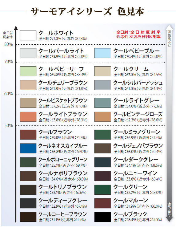 サーモアイシリーズ