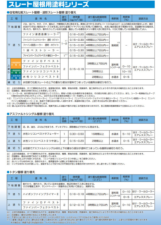 ファインDFベスト