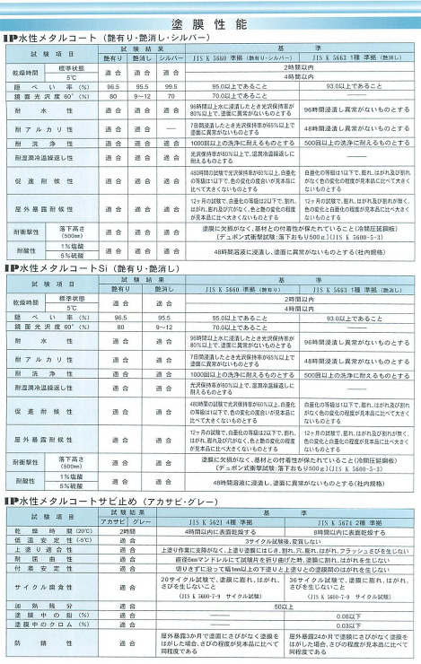 IP水性メタルコート