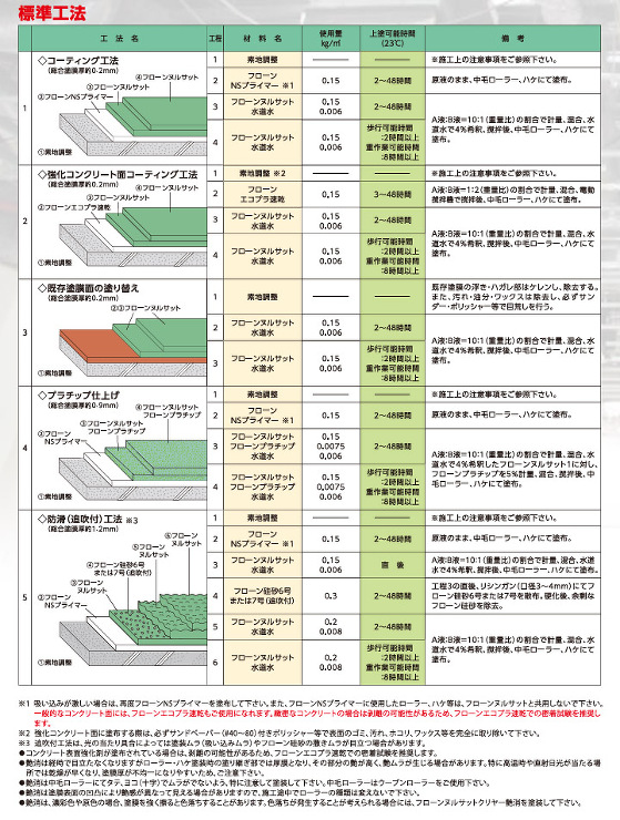 フローンヌルサット