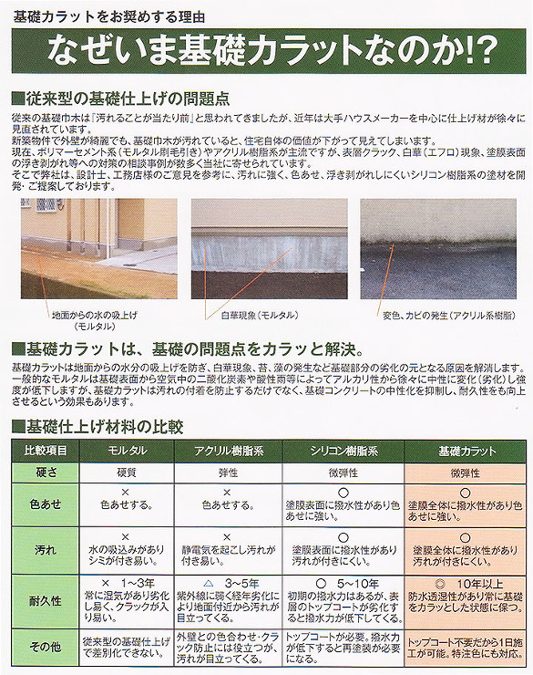 基礎カラット