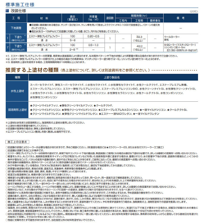 エスケー弾性プレミアムフィラー