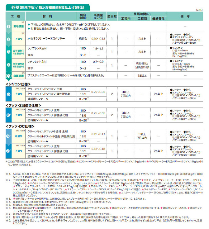 クリーンマイルドシリコン