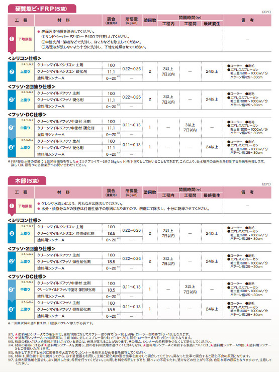 クリーンマイルドシリコン