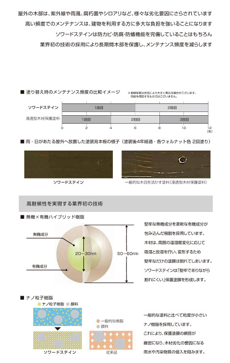 ソワードステイン