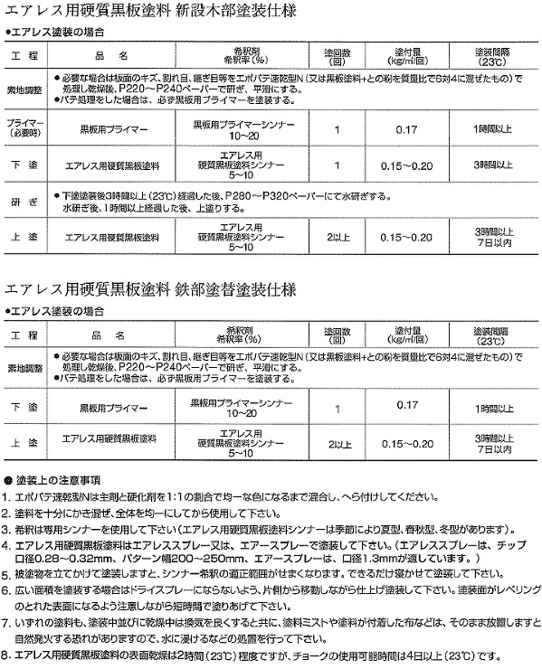 黒板用プライマー