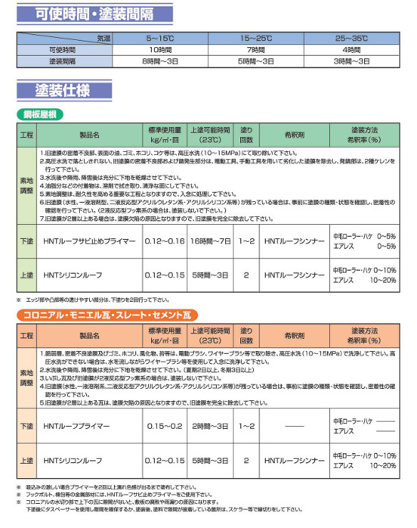 HNTシリコンルーフ