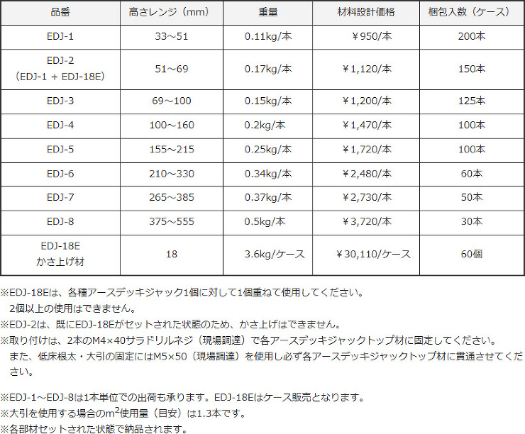 アースデッキDWプラス(被覆加工廃木・廃...