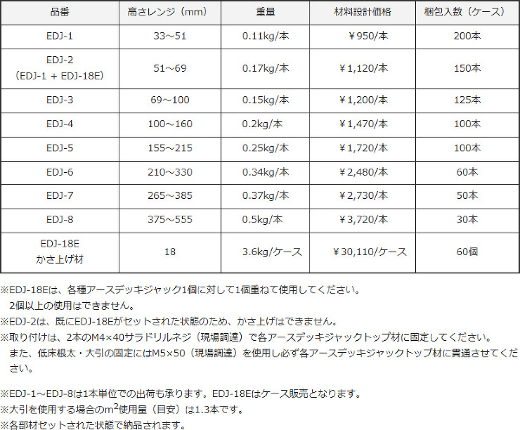 アースデッキソリッドグレインプラス(被覆...
