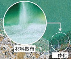 塗り床とは？（無機系） / 建材活用ガイ...