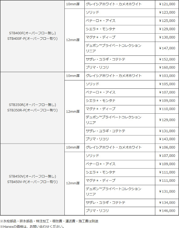 スタンダードカウンター （ボウル一体型）...