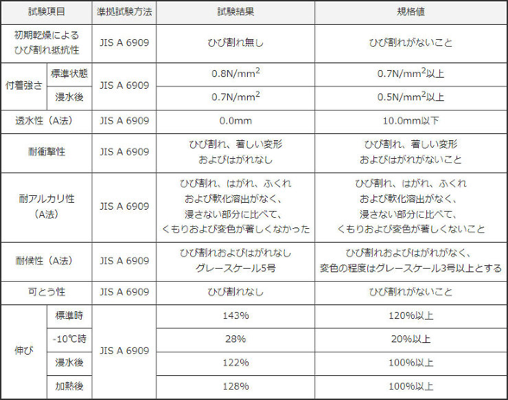 インサルキソッシュMore(弾性樹脂系コ...