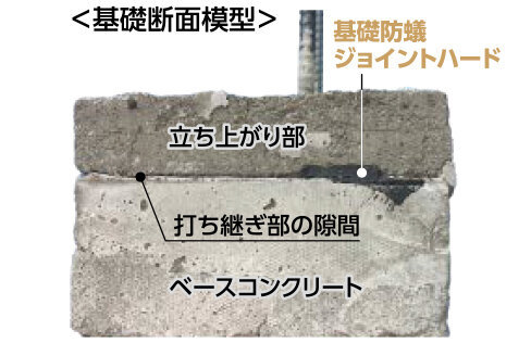 保護 | ABC商会