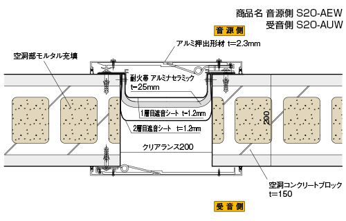 ? 軟質遮音シート（t=1.2mm）+耐火帯（アルミナセラミックスブランケットt=25mm）+軟質遮音シート（t=1.2mm）