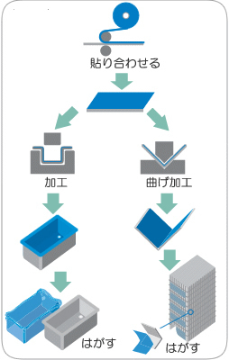 SPVシリーズ：金属板用、樹脂板用、意匠...