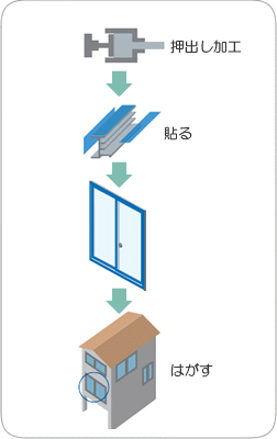 SPVシリーズ：金属板用、樹脂板用、意匠...