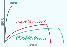 NORBOND ノルボンド（旧ノルマウン...