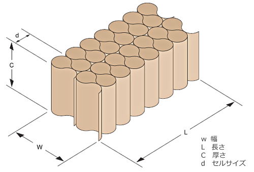 ロールコアの販売　グッドライトホンシュウ...