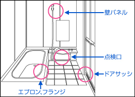 ノルシール（サンゴバン）シール材の販売　...