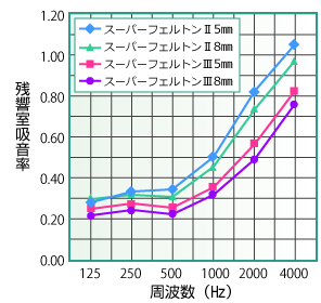 柔軟性に富む折板用断熱材スーパーフェルト...
