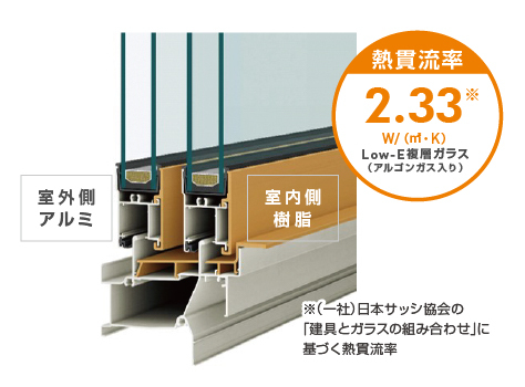 遮熱高断熱複層ガラス（サッシ）