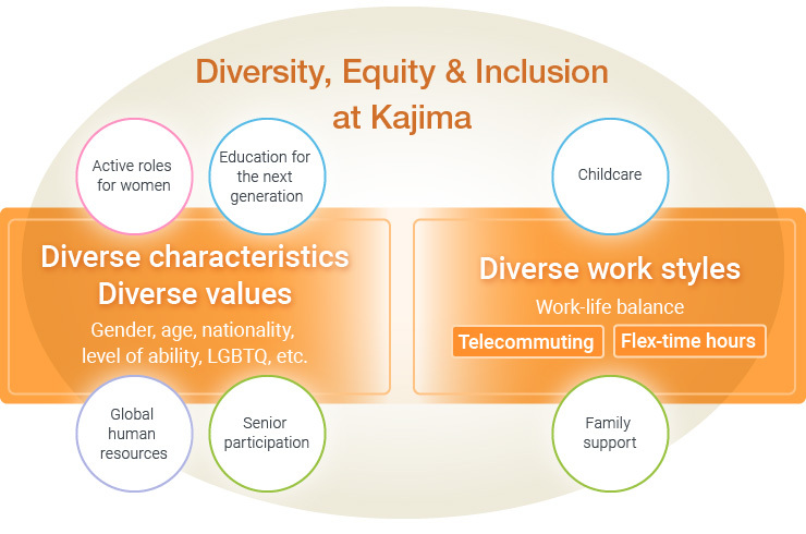 Diversity  Inclusion at Kajima