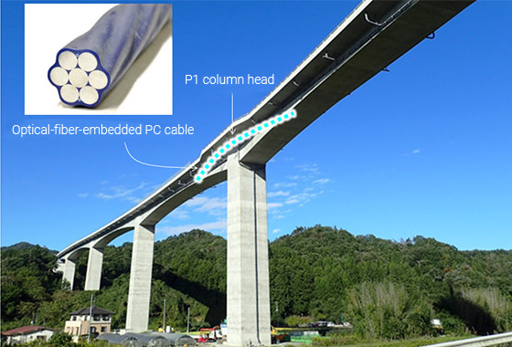 Example of a bridge fitted with optical-fiber sensors