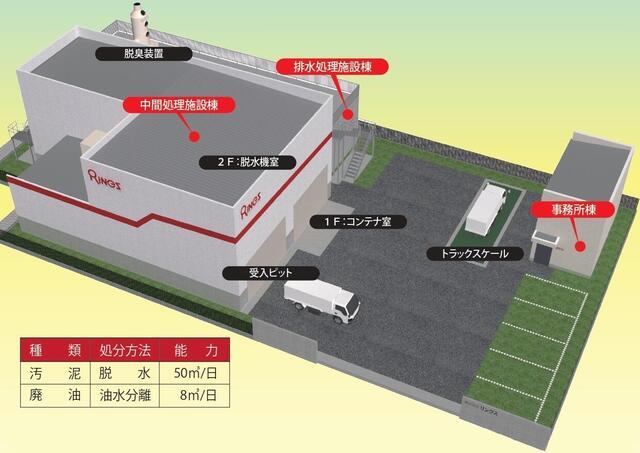 施工実績『R6・2　（株）リングス 中間...