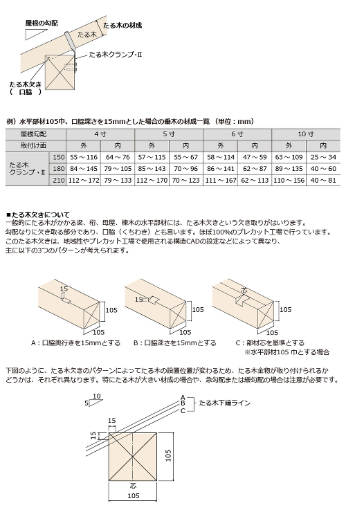 たる木クランプ・? - ＢＸカネシン