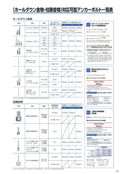 〈ホールダウン金物・柱脚金物〉対応可能アンカーボルト一覧表