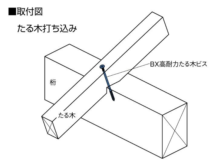 BX高耐力たる木ビス取付図