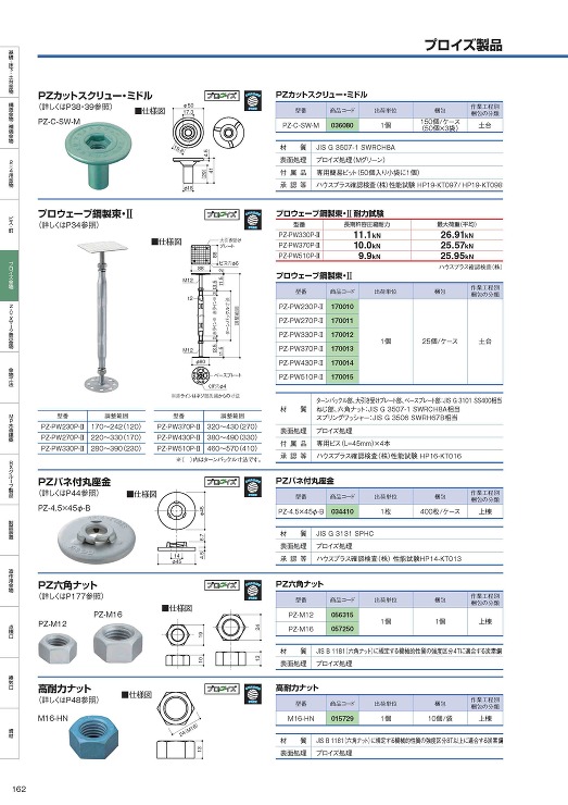 六角ナット - ＢＸカネシン