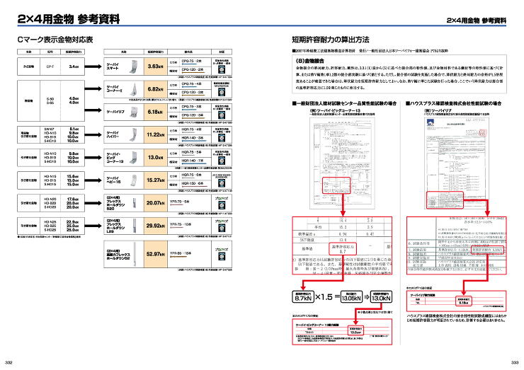 2×4用金物 参考資料