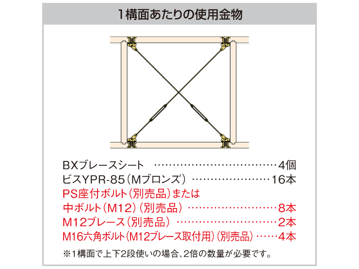 BXブレースシート1構面あたりの使用接合具
