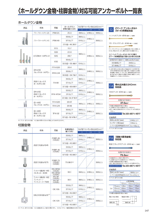 〈ホールダウン金物・柱脚金物〉対応可能アンカーボルト一覧表