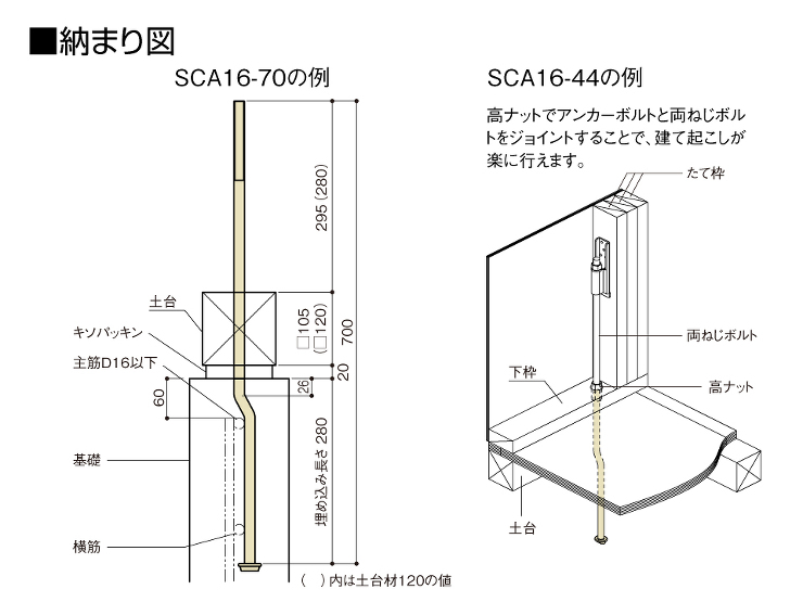 ショートクランクアンカーボルト - ＢＸ...