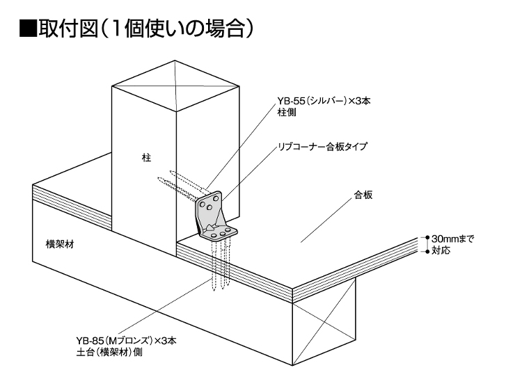 リブコーナー合板タイプ - ＢＸカネシン