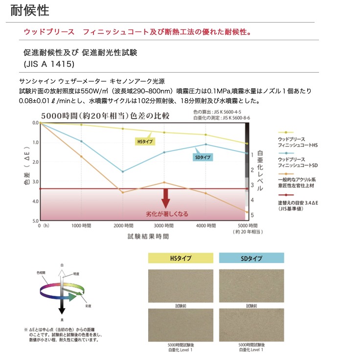 建材アウトレット市場 / 【訳あり】ウッ...