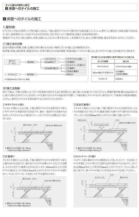 床面への施工方法説明1