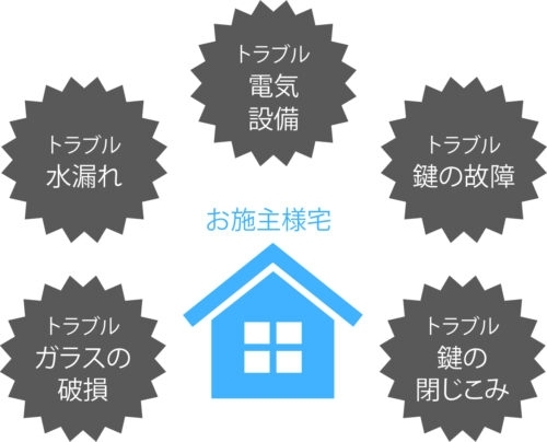 100年保証｜極ホーム｜金沢市・野々市市...