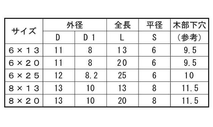 ウッドシールド（ツバ付（六角穴 13.0 6.0